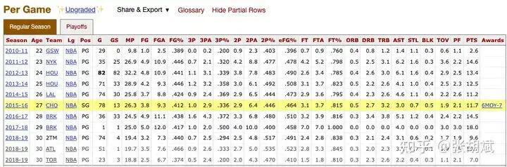 37 岁林书豪宣布退役，如何评价他的职业生涯？